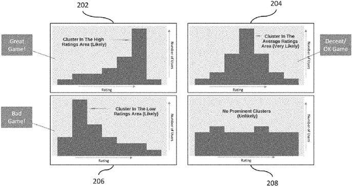 automatically generated user ratings