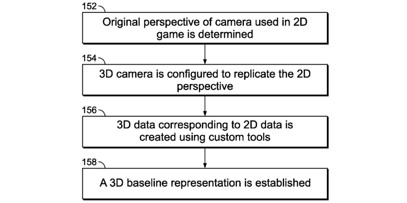 Activision Remaster Patent