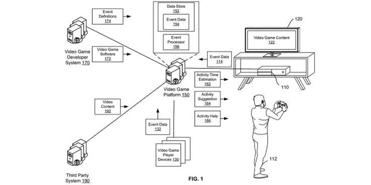 playstation games video assistance patent image