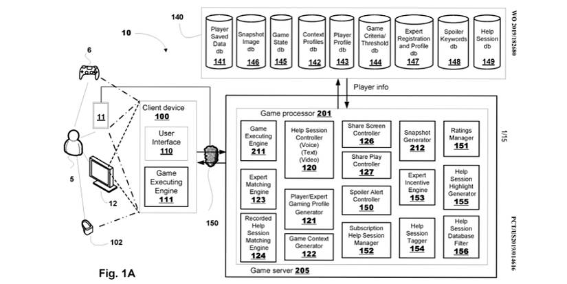 Sony's Expert Pairing Patent