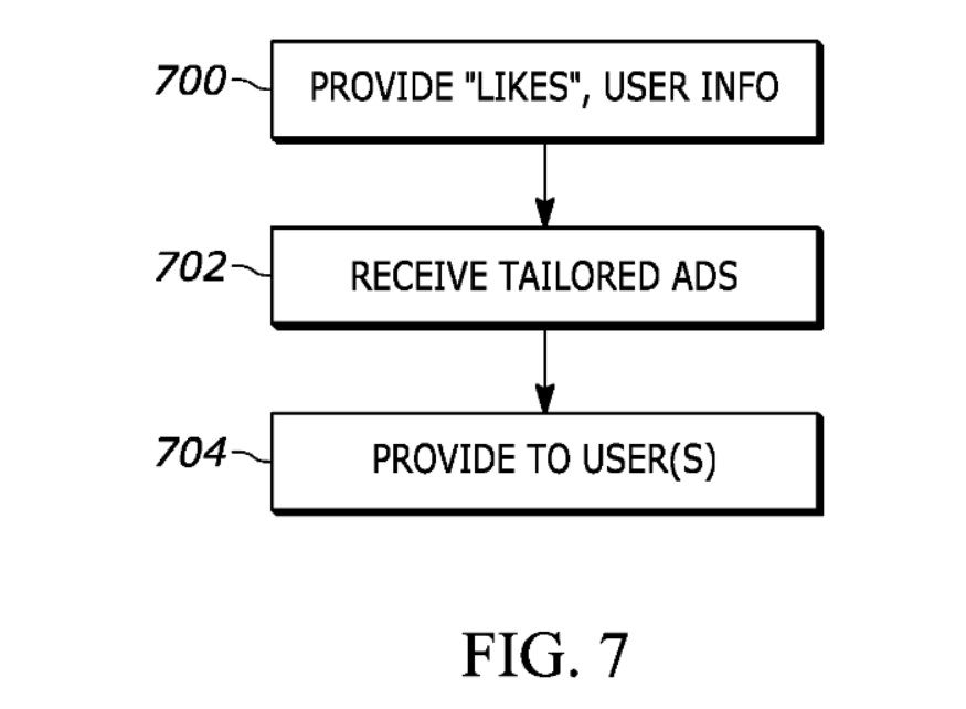 sony like button patent