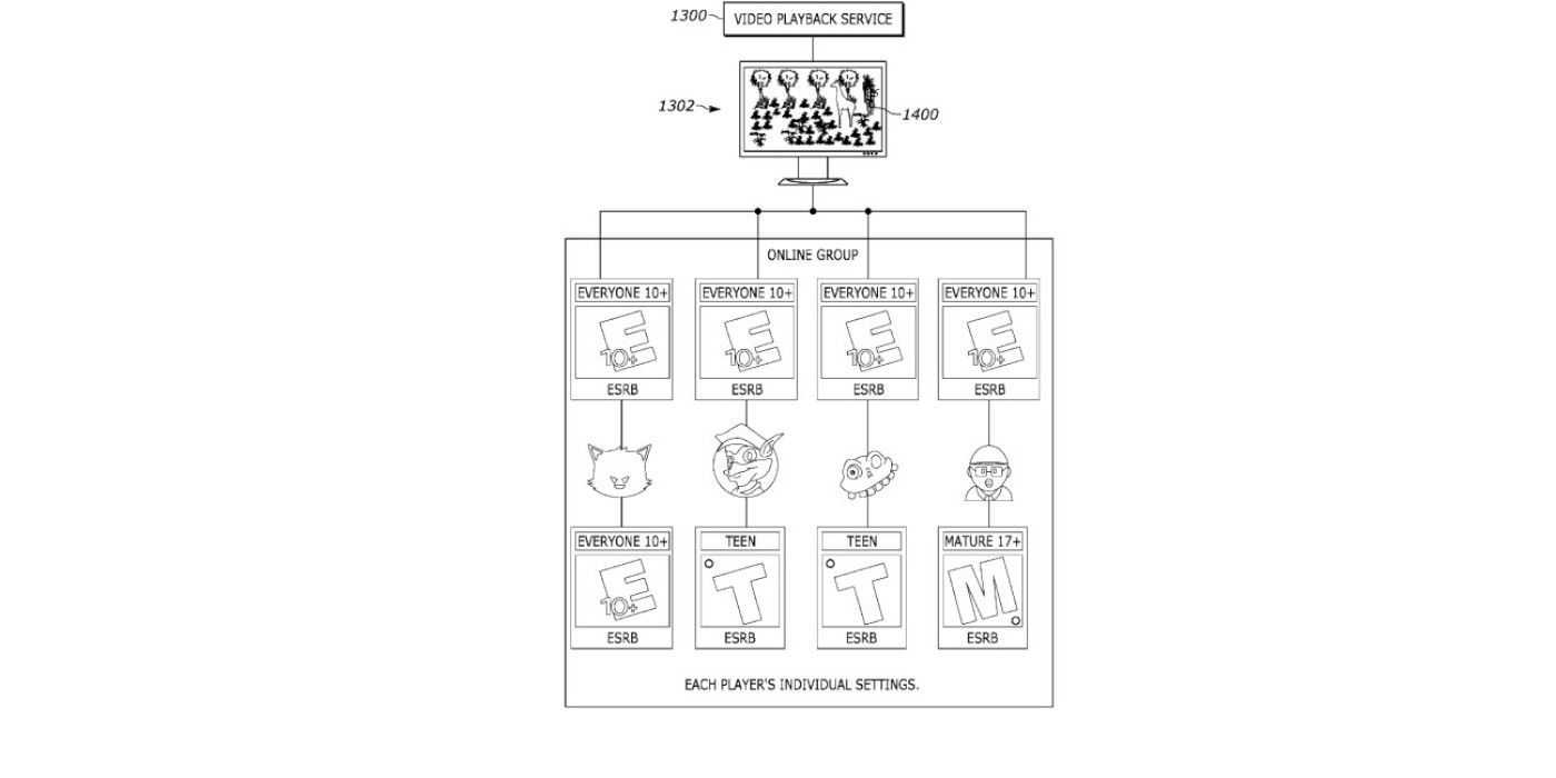 sony-patent-image-sharing-playstation-clips-with-rating