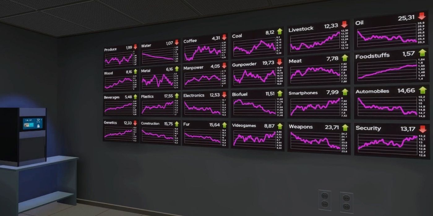 wall with posters of stock market trends