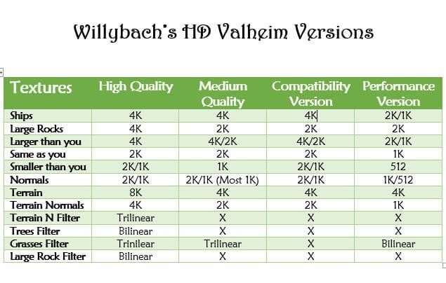 All HD Valheim Versions