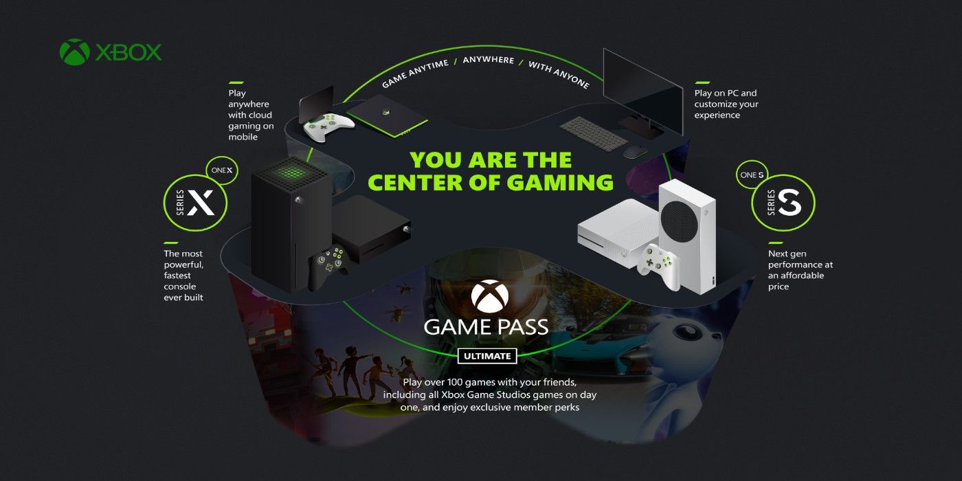 xbox game pass ultimate ea play price loophole