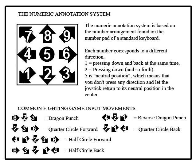 Fighting Game Numerical Notation Guide