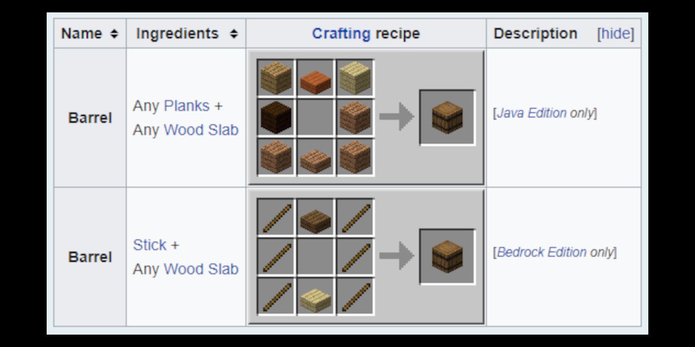 Minecraft How to Make a Barrel