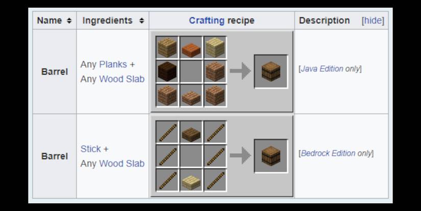 Making a storage barrel in Minecraft Bedrock and Java