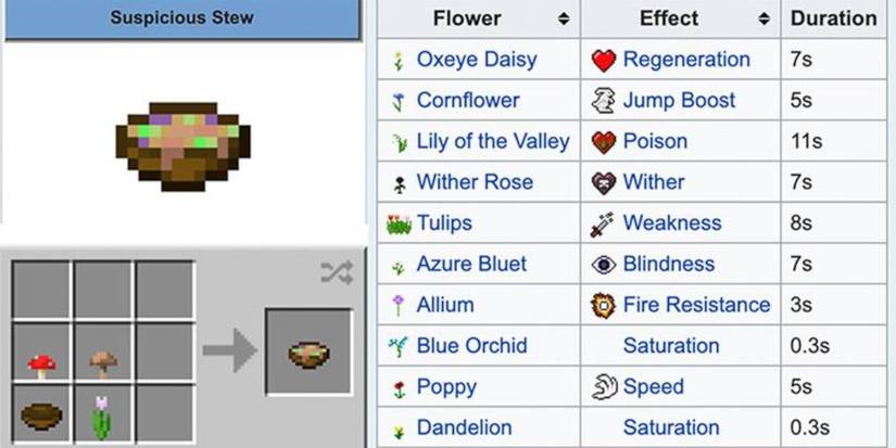 Minecraft Suspicious Stew Recipes
