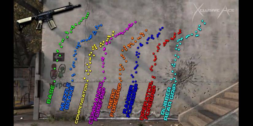 Recoil patterns Xclusive Ace