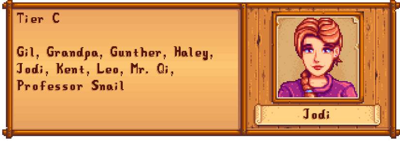 Tier C Villagers - Stardew Valley