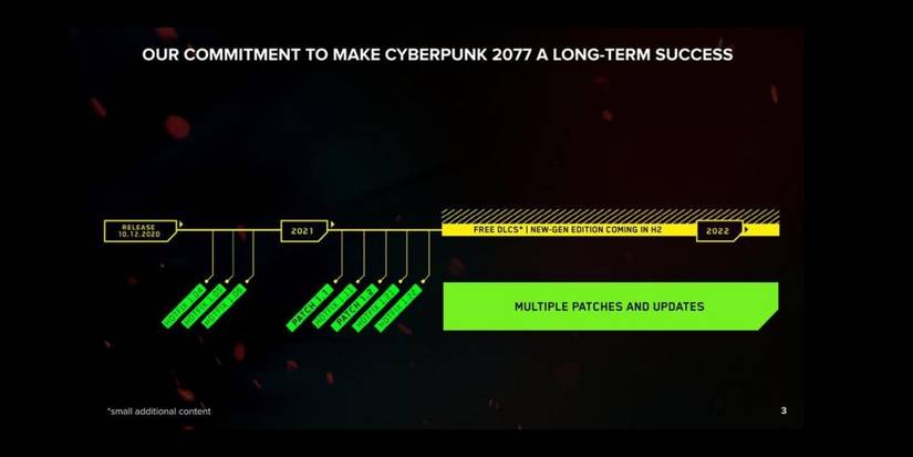 cyberpunk 2077 new roadmap
