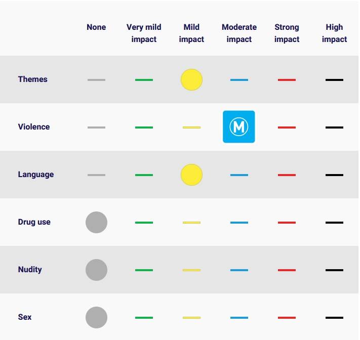 acb information of new id software project listing