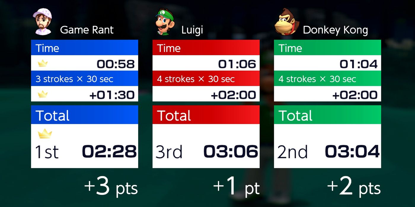 How scores are calculated in the pro Speed Golf challenge in Mario Golf: Super Rush