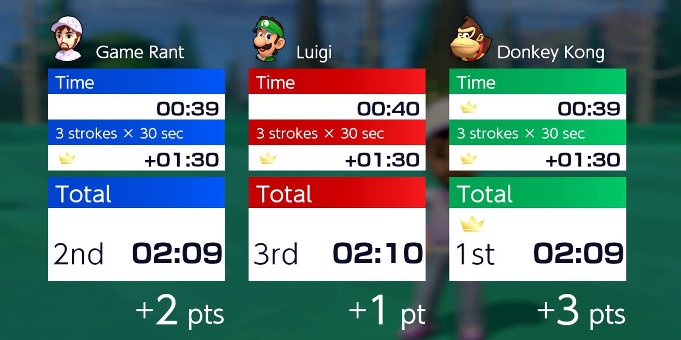 A tight finish in Mario Golf: Super Rush