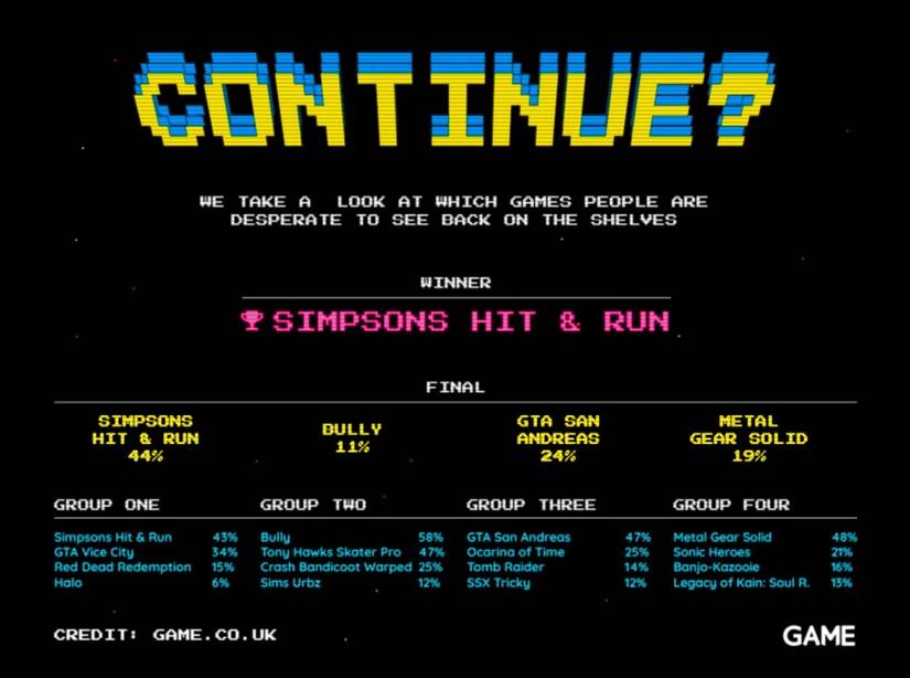 video game remasters