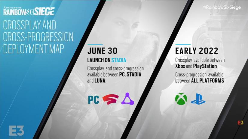 rainbow six siege cross-play and cross-progression plans