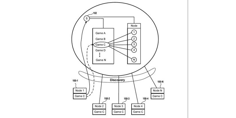 sony patent for node-based server-free online games