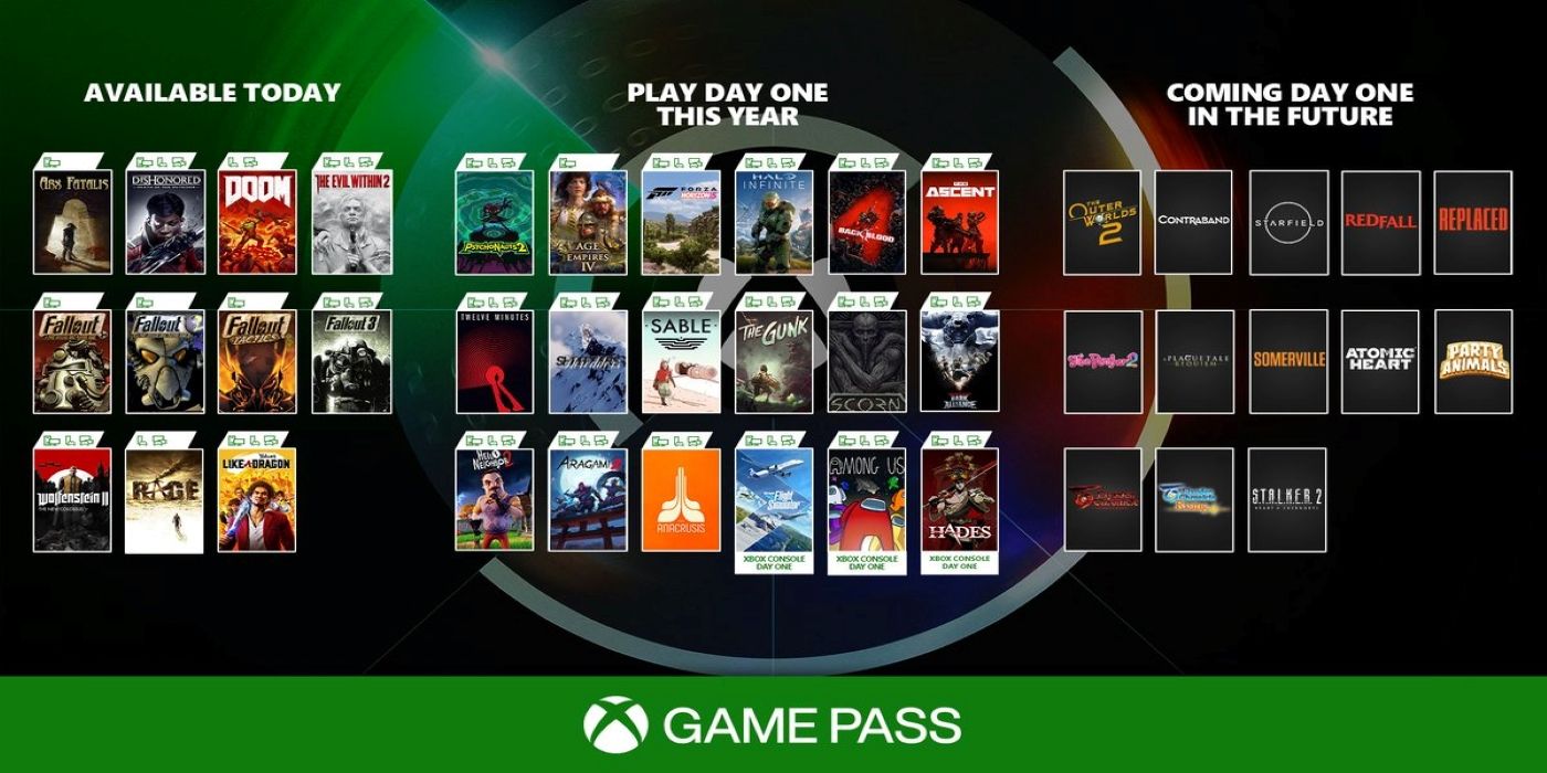 does xbox game pass work on 360