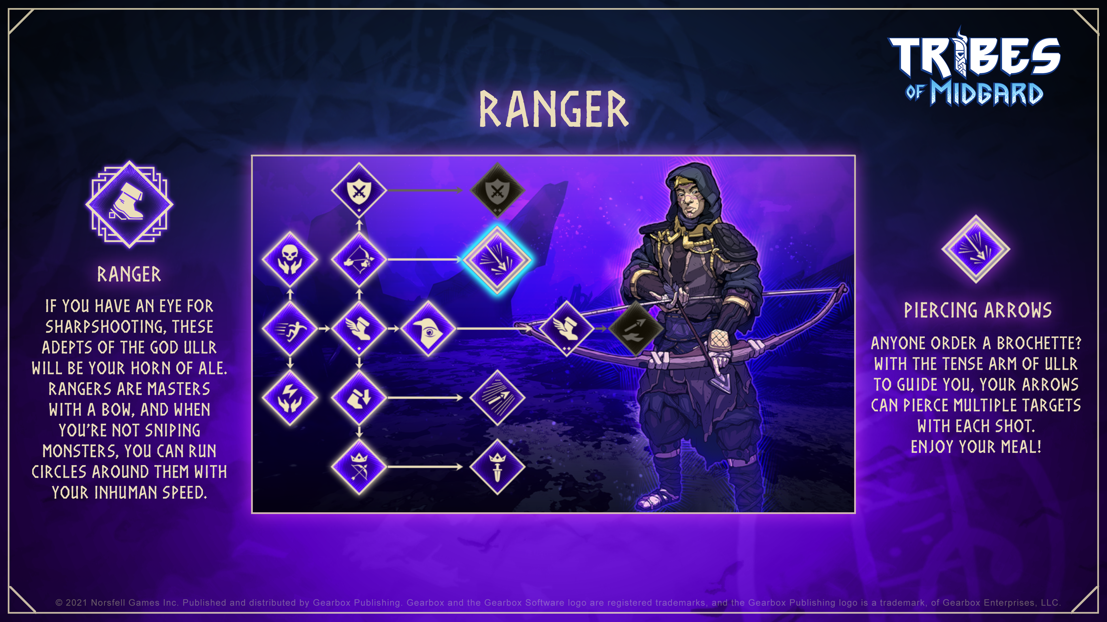 Tribes of Midgard Ranger Class Sheet