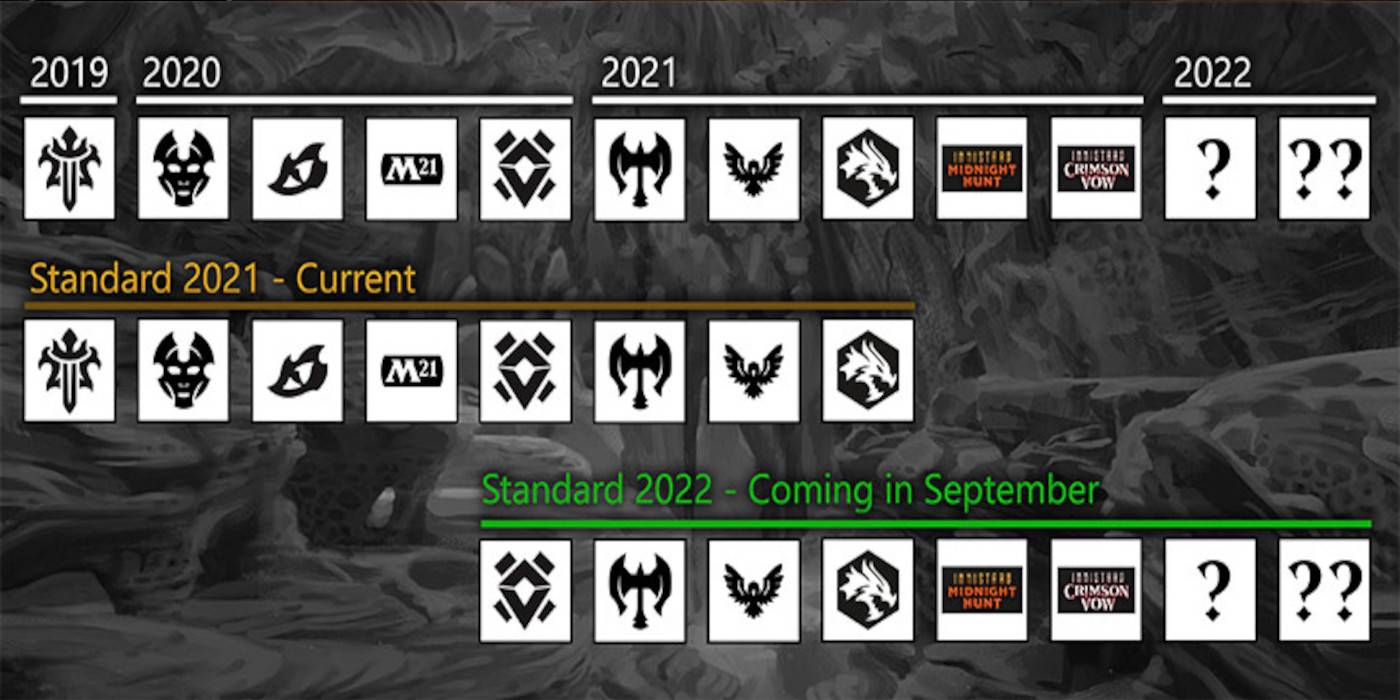 Magic The Gathering Arena Standard 2022 Decks Mtgo Review 2022