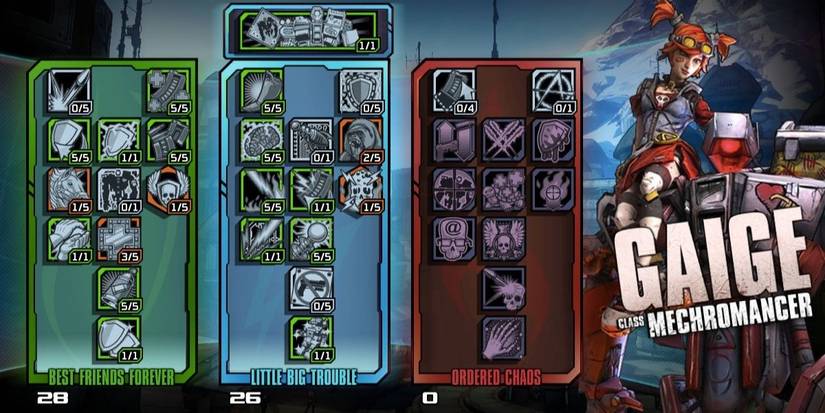 Borderlands 2 gaige skill tree