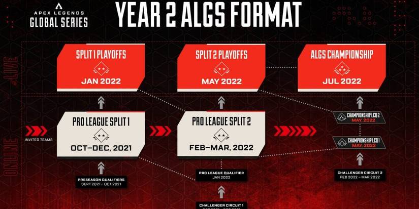 apex-social-announce-blog-post-split-static-210715.jpg.adapt.1456w