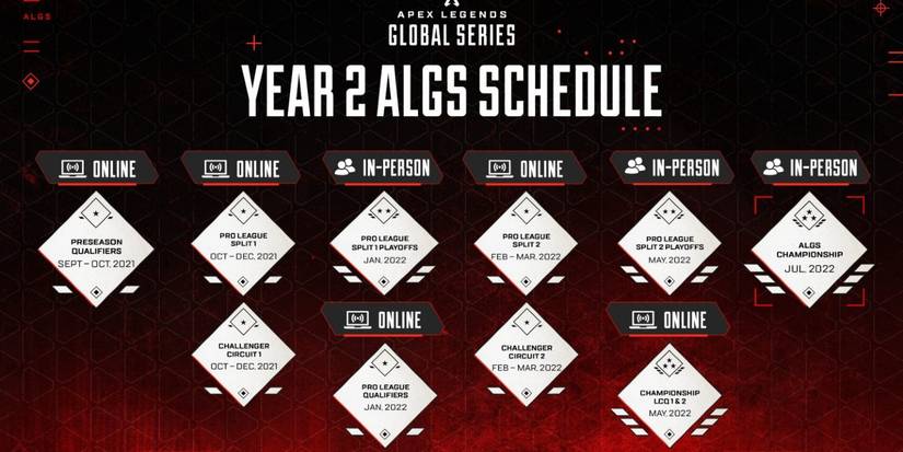 apex-social-announce-year-2-timeline-210715.jpg.adapt.1456w