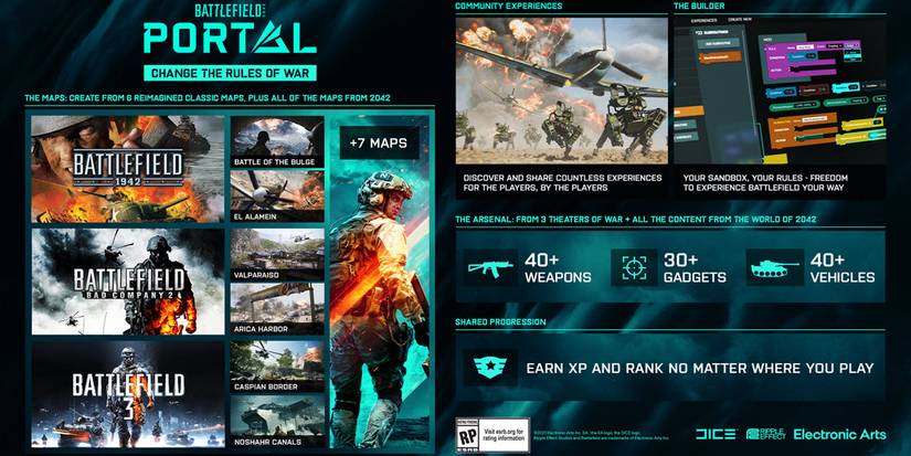 battlefield portal infographic