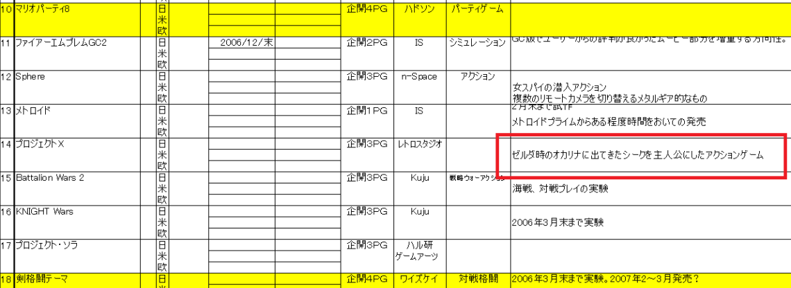 Screenshot from a list of games written in Japanese, one of which was the Nintendo game Sheik.