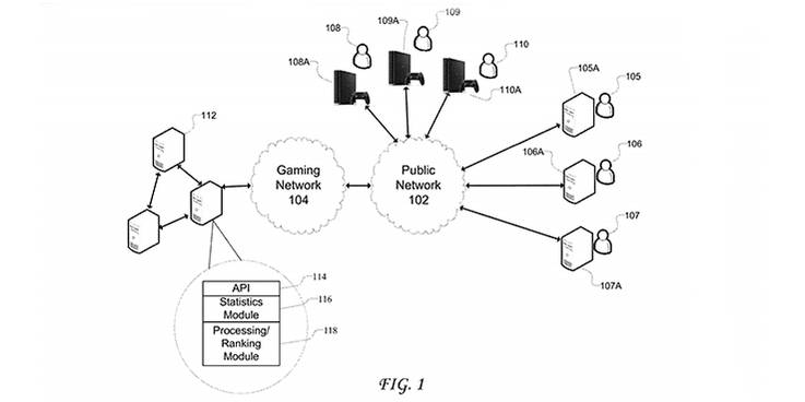 sony patents tournament system