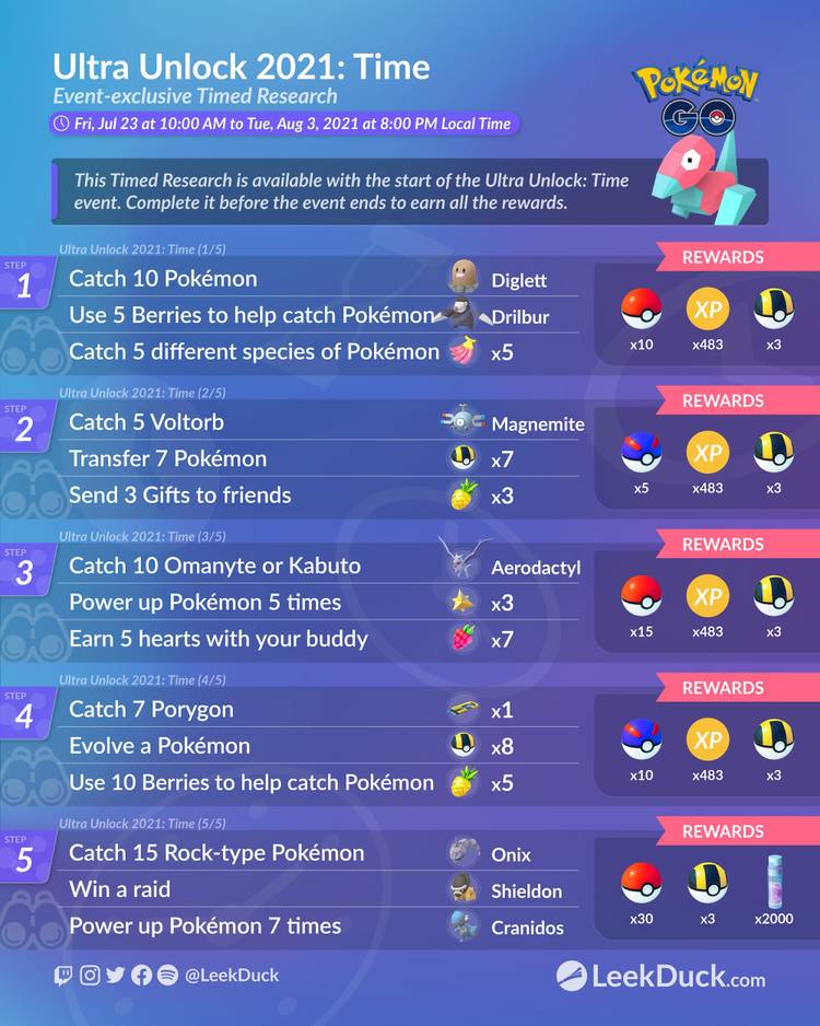 How to get an Up-Grade July 2021