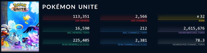 pokemon unite twitch stats