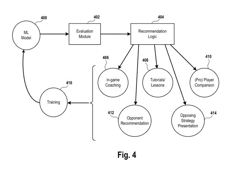 snapshot of fig 4 of latest sony online patent