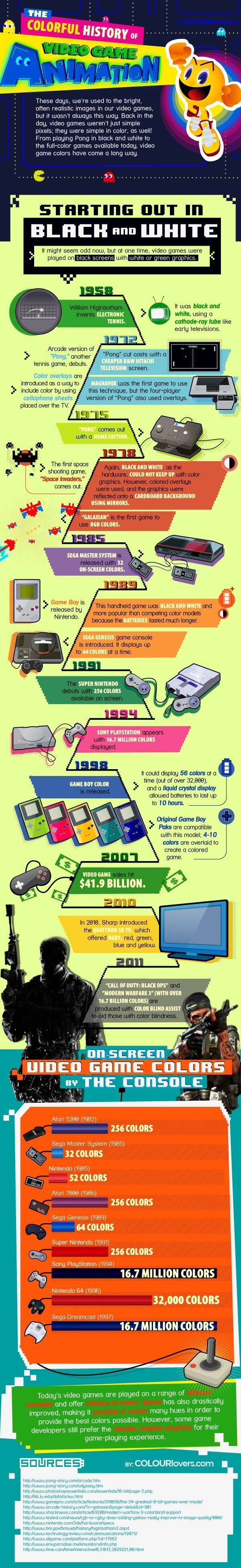 First Color Video Game GR Pick: Infographic - The Colorful History of Video Games