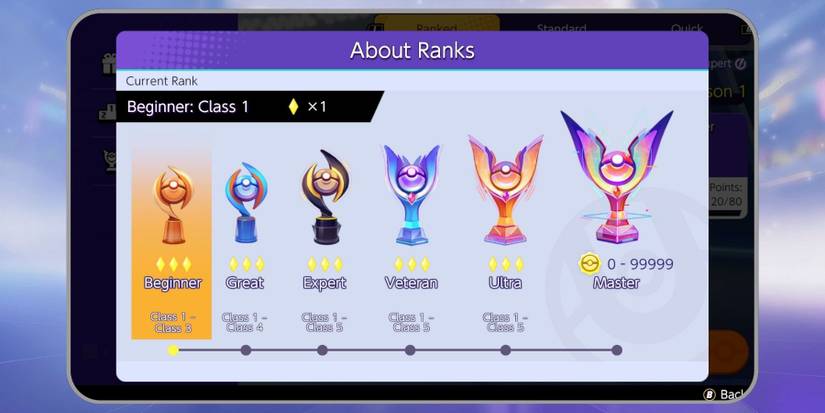 pokemon unite in-game about ranks button