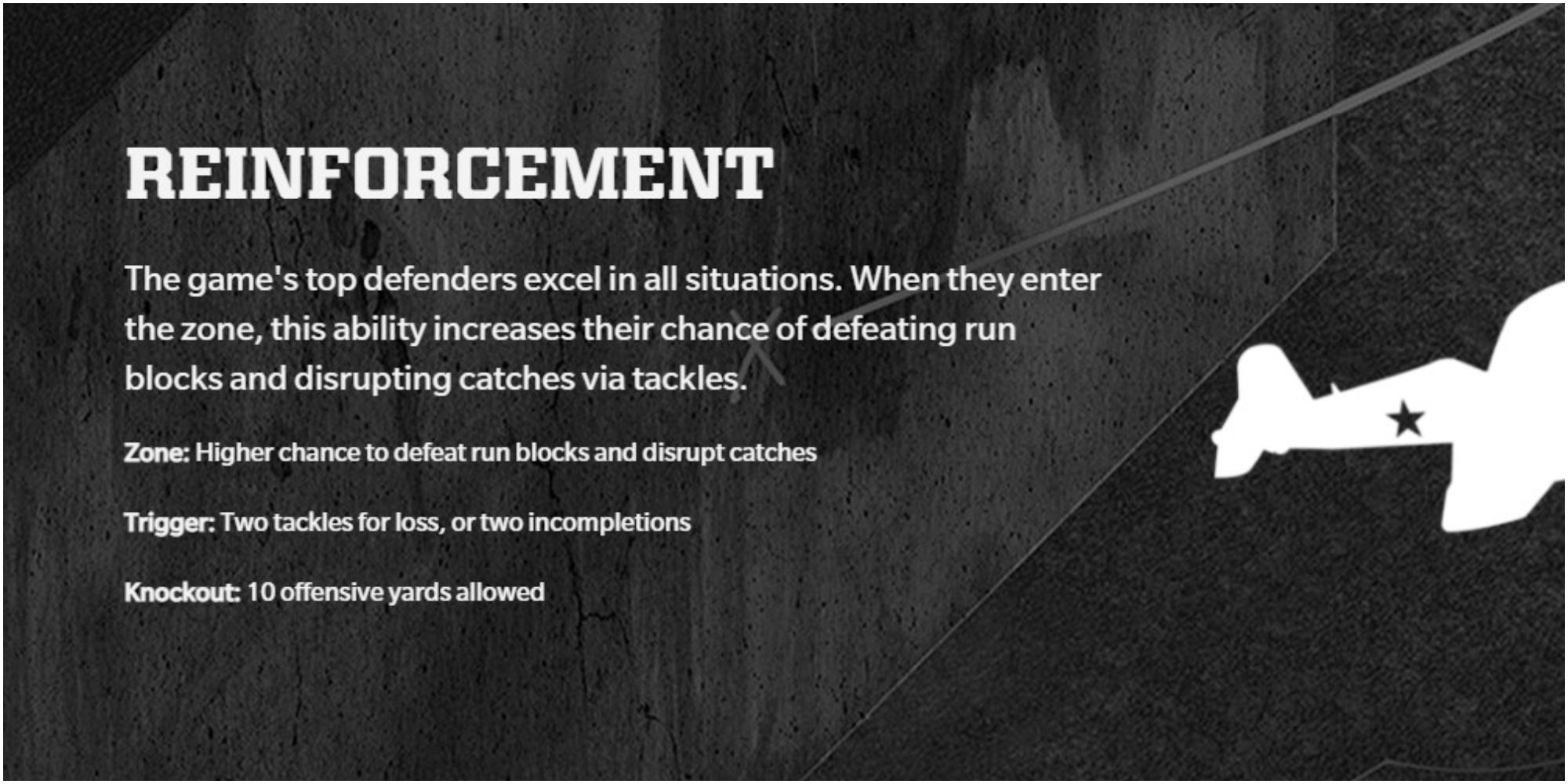 Madden NFL 22 Reinforcement Description On The Website