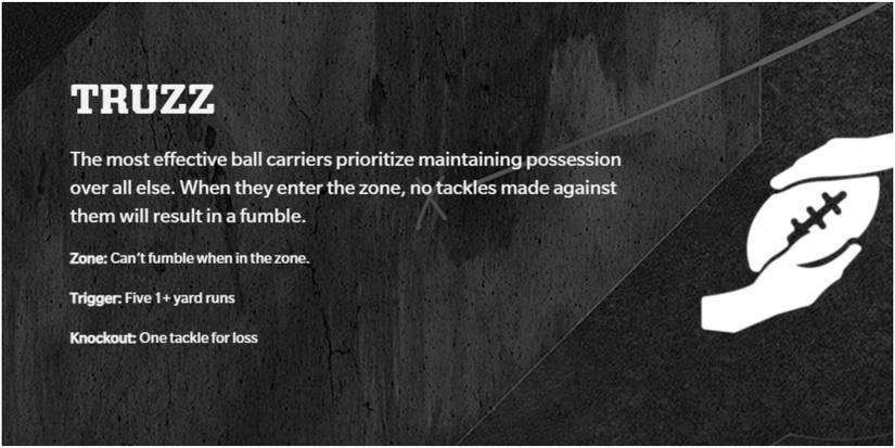 Madden NFL 22 Truzz Description On The Website