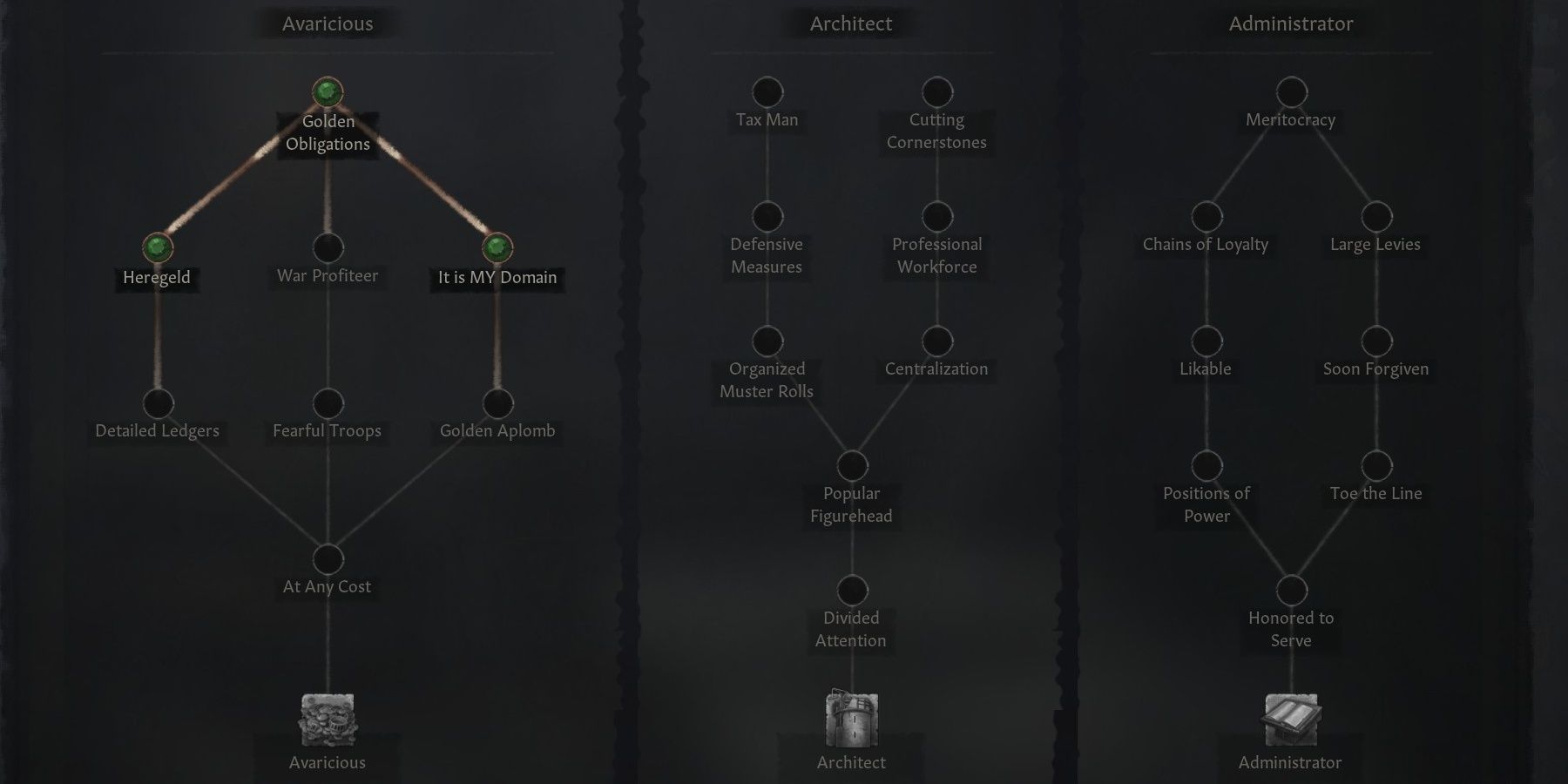 Stewardship Perk Tree From Crusader Kings 3