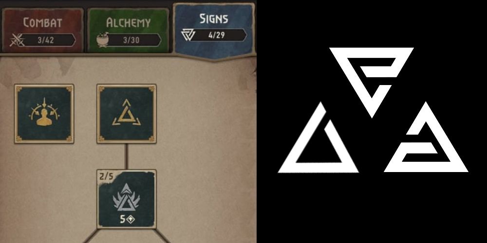 Witcher Monster Slayer Learn Signs Skill Tree