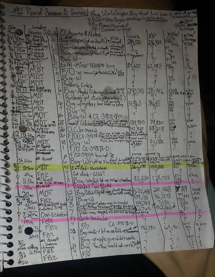 cod-black-ops-cold-war-zombies-spreadsheet