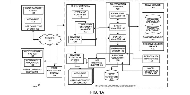 ea patent control games remotely with voice commands control