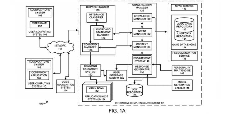 ea patent control games remotely with voice commands control