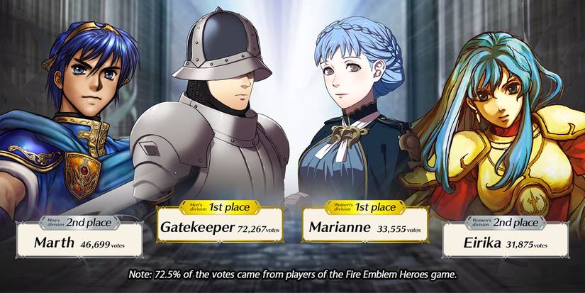 Headshots of four Fire Emblem characters and their respective votes show the results of Fire Emblem Heroes' Choose Your Legends poll.
