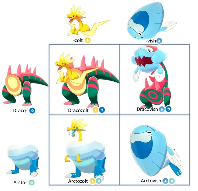 pokemom-sword-and-shield-fossil-pokemon-combinations
