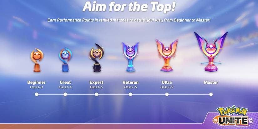 pokemon unite beginner great expert veteran master league