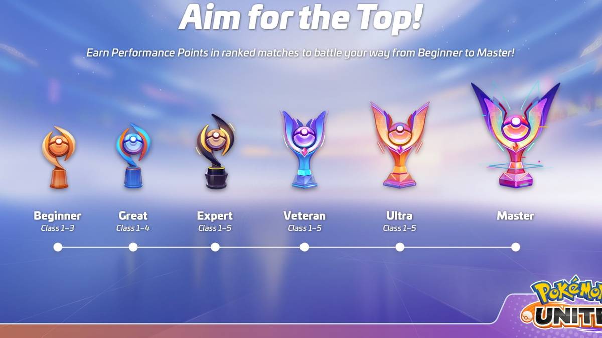 Pokemon Unite: All Ranks