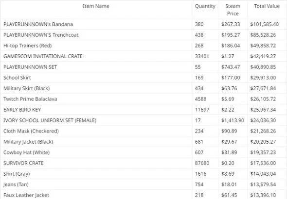 skins-worth-590x410-mini