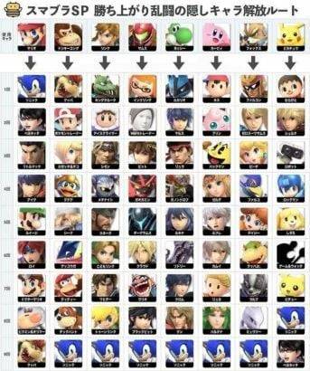 super-smash-bros-column-character-unlock-guide-mini-343x410