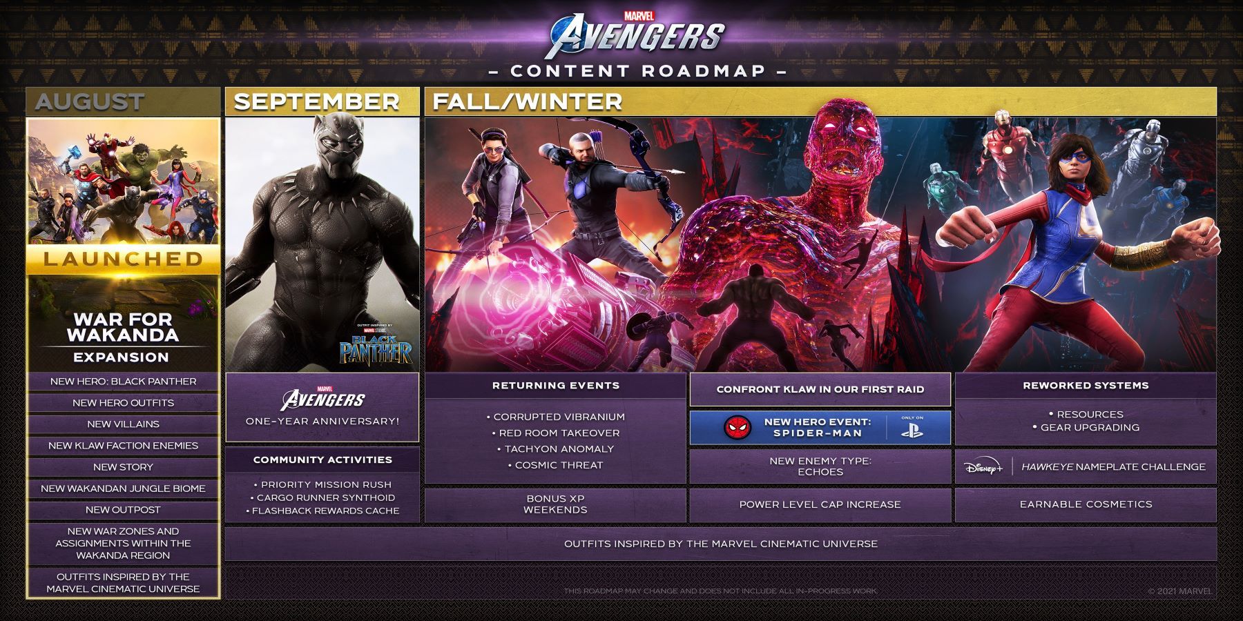 Avengers New Roadmap